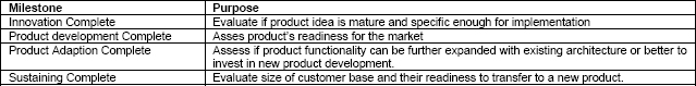 The management review for the PDLC