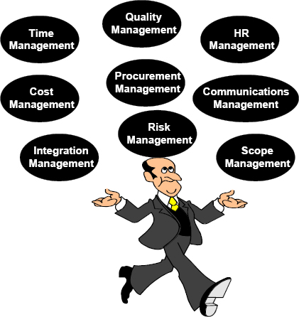 Multi-Tasking Responsibilities of the Project Manager