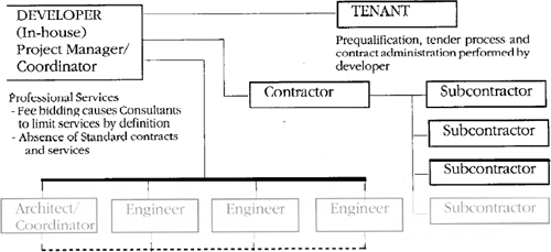 Sample Alternate Design and Construction Roles