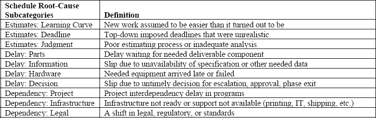 Schedule Root Cause Categories