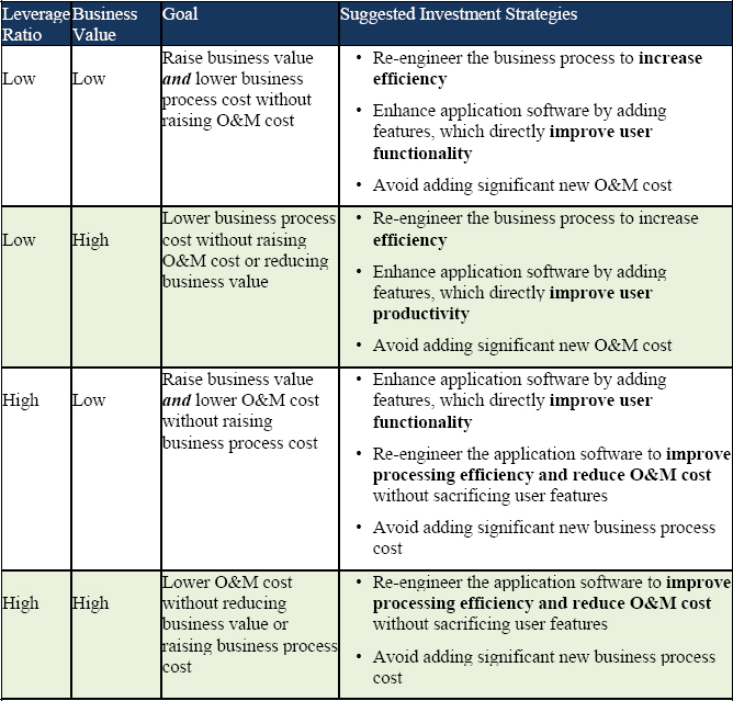 Potential Strategic Strategies