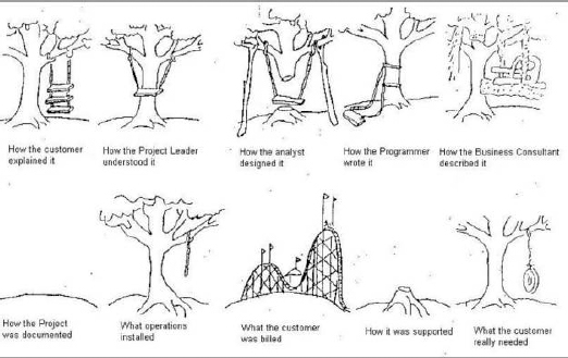 The Expectations Gap http://solutions.sukad.com/
