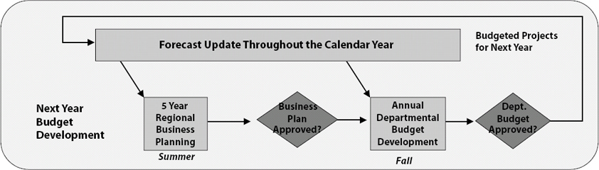 Funding Confirmation