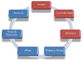 Selecting Business Drivers