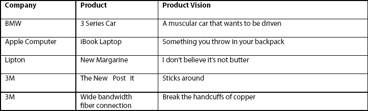 Product Visions