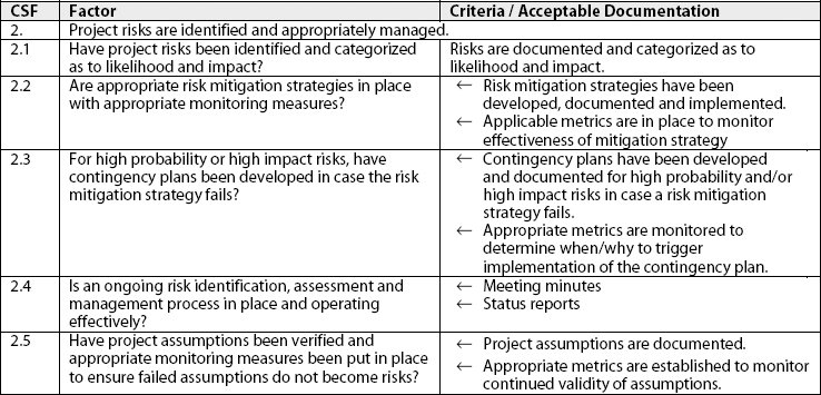 Risk Management Critical Success Factor