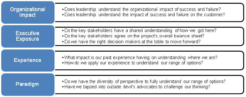 Crucial questions to consider at the executive decision-making table