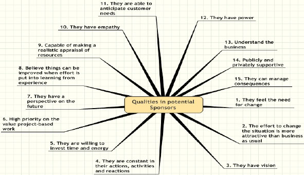 Sponsor attributes checklist