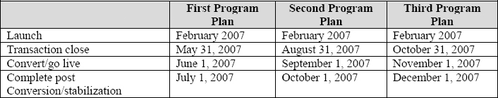 Major Program Schedule Changes