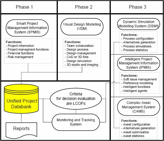 Progression of LCPM Research