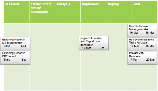 Java Decompile Project Kanban Chart