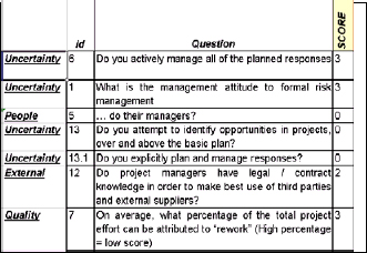 Priority list o cultural element of address, with their current scores