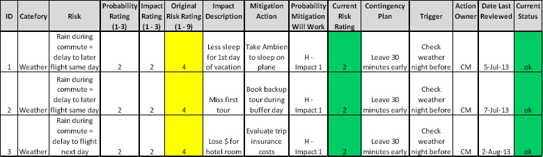 Example Risk Log