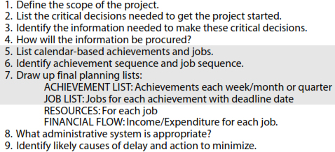 Exhibit 4.TIPS Project Planning Case Guidelines