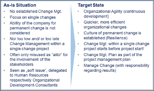 Change Management: As-Is Situation and Target State