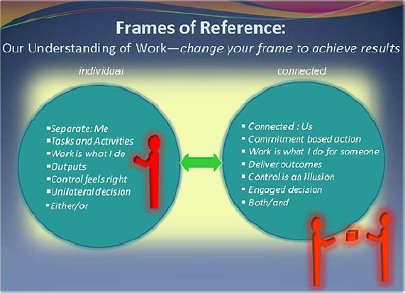 Leading for Results - Resolving Conflicts