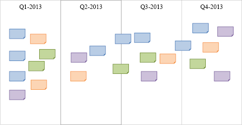 Completed Project Timeline