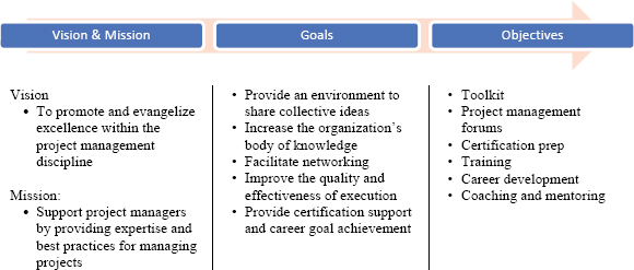 Example Vision & Mission and Objectives