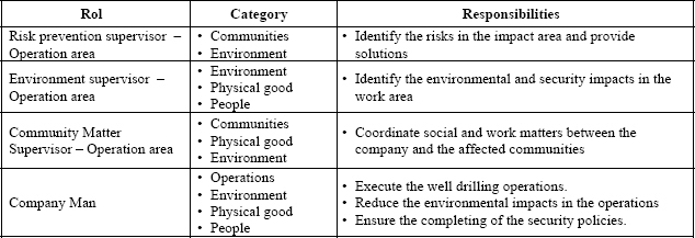 Roles and Responsibilities