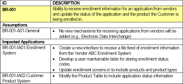 Technical Requirements Mapped to Business Requirement Statements