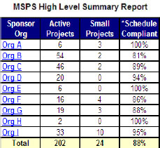 Compliance Report
