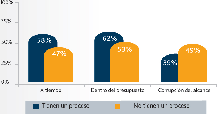 Figura 10
