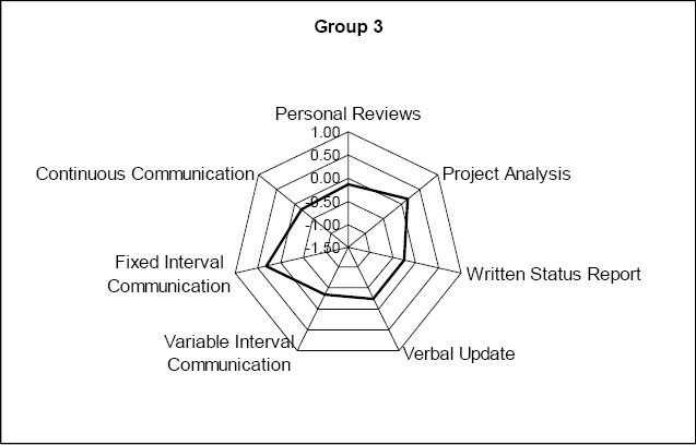 Communication profile of The Netherlands and Germany