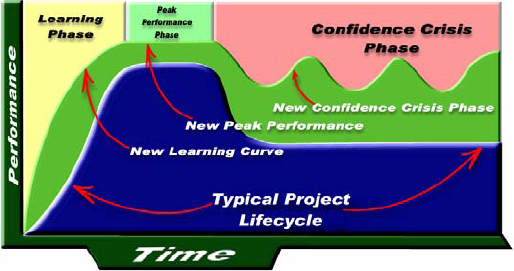 Ecosystem Project Productivity Curve Improvements