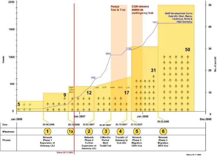 Transition Plan
