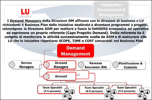 Organization and mission