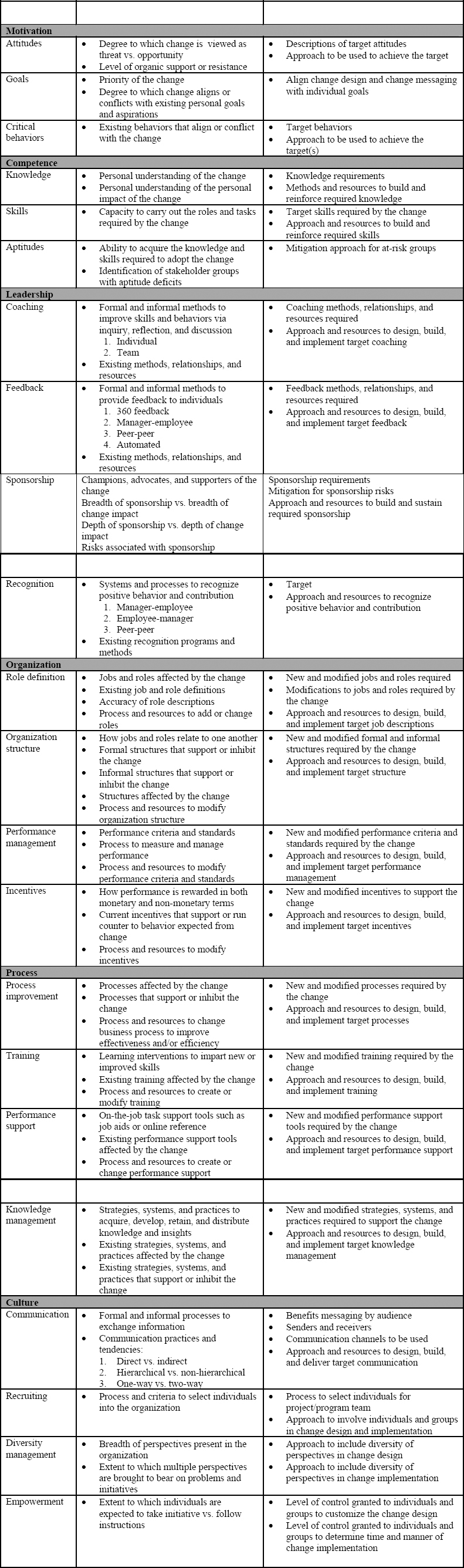 Assessment and Planning Considerations