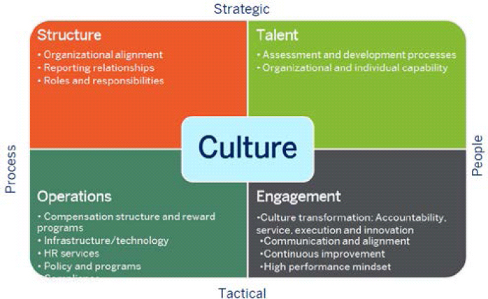 Aggressive Deadlines Require Aggressive Strategy And Discipline