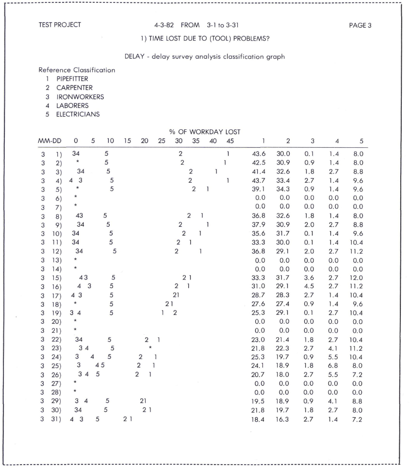 Sample DELAY System Graph