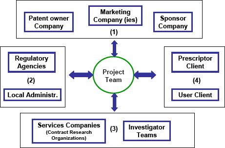 External Stakeholders