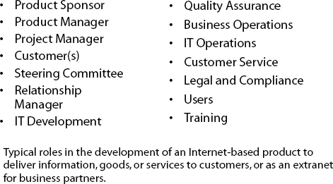 Sample Project Roles
