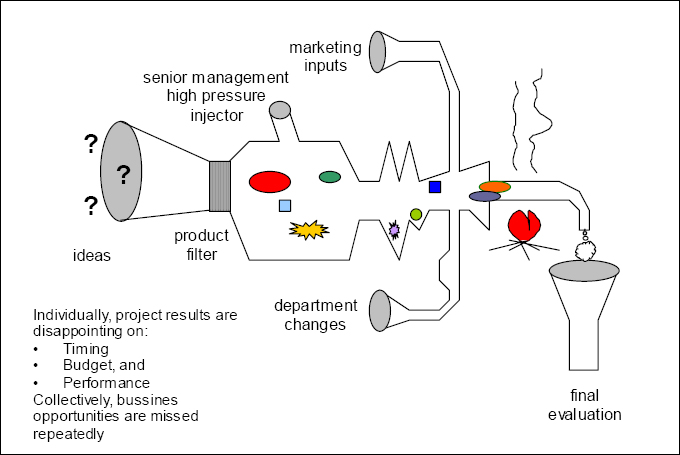 Strategic resource planning at Ericsson Research Canada