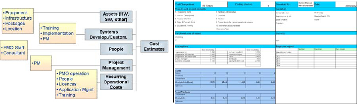 Building the Cost Logic