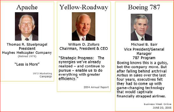 Examples of strategic portfolio leadership. “Less is More.” “Synergies.” “A gutsy, bet-the-company move.”