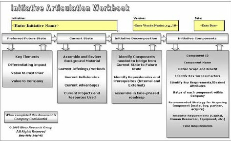 The Initiative Articulation Workbook