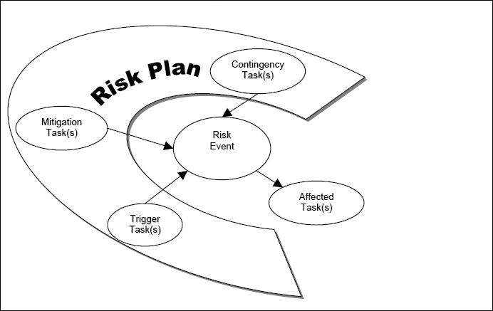 The risks of risk management