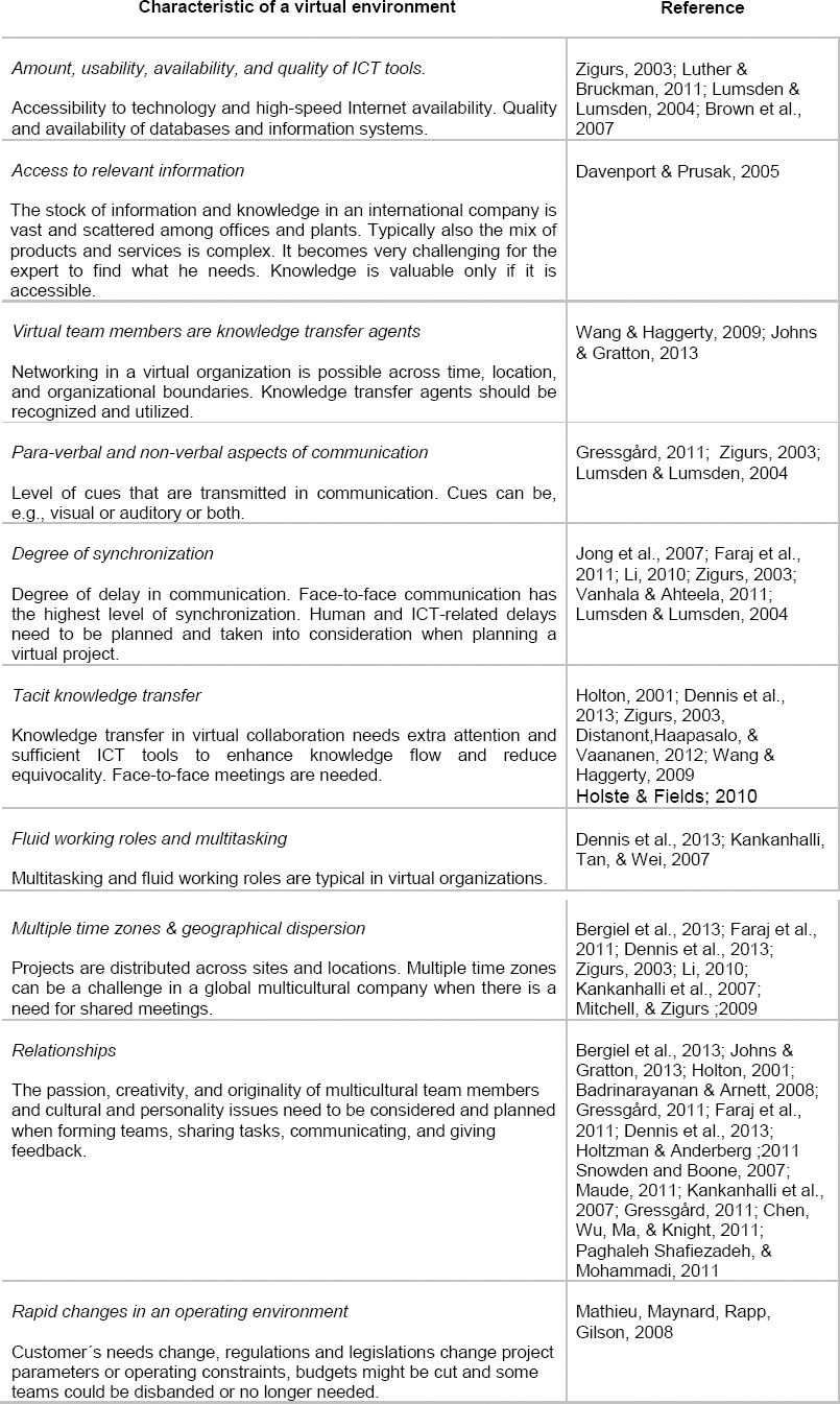 Factors affecting information processing in virtual NPD according to previous literature