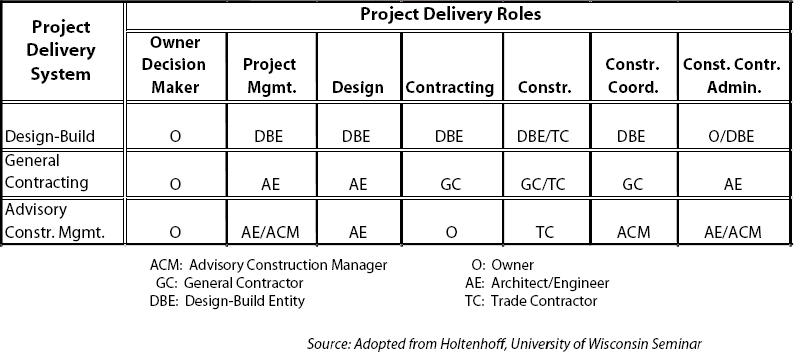 Project Delivery Role Responsibilities