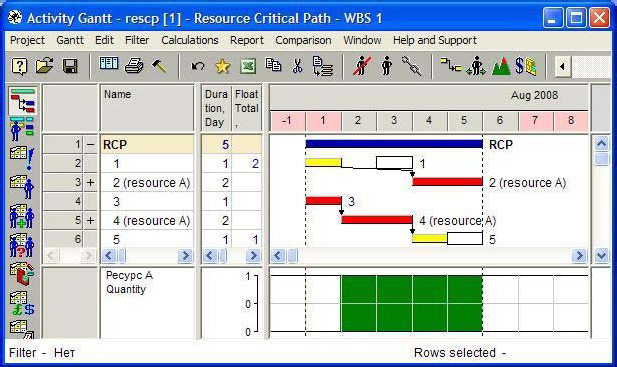 Sample Project after Resource Leveling