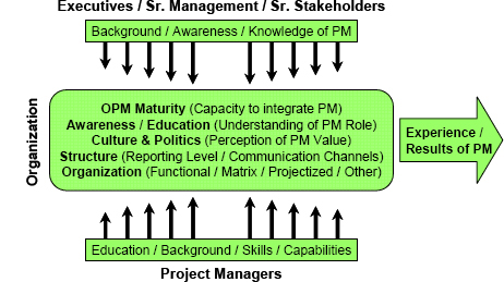 The Creation of the Glass Ceiling: Contributing Elements