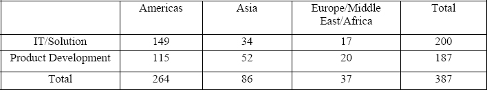 Sources of PERIL data