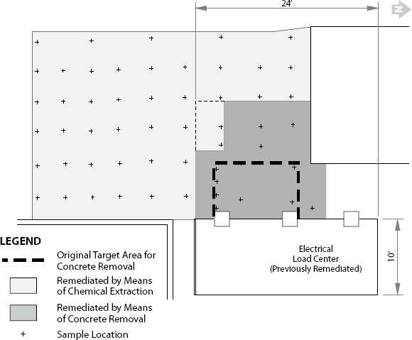 Target Versus Actual Remediation Methods for Load Center J1