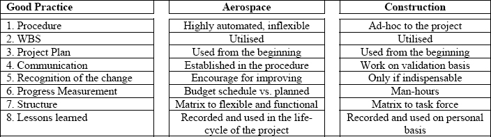 Comparison of good practices in the EC management process