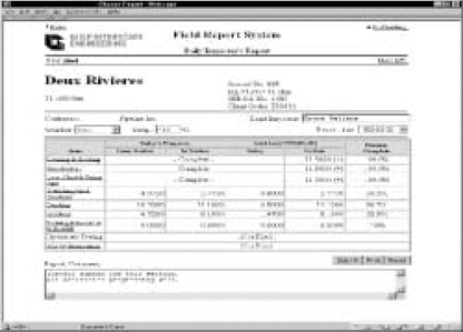Daily Inspector's Report