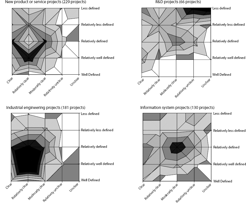 Goals-and-Methods Matrix