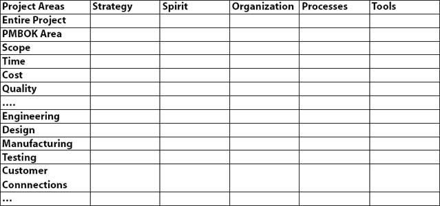 The Integrated Project Plan